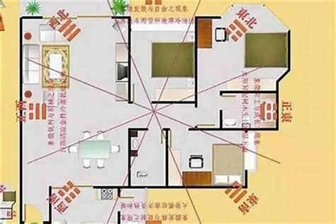 房屋坐向風水|家裡方位怎麼看